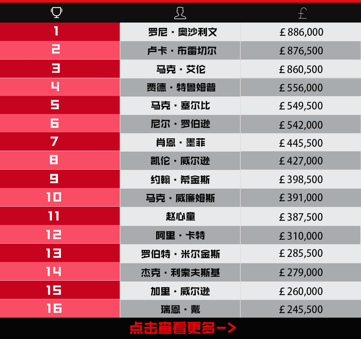 斯诺克直播平台视频 16842272435421099511653394.png